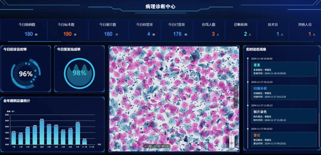 全國腫瘤防治宣傳周 | MA解決方案，為腫瘤產(chǎn)品上市賦能